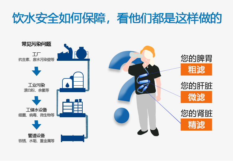 飲水安全如何保障，看他們都是這樣做的